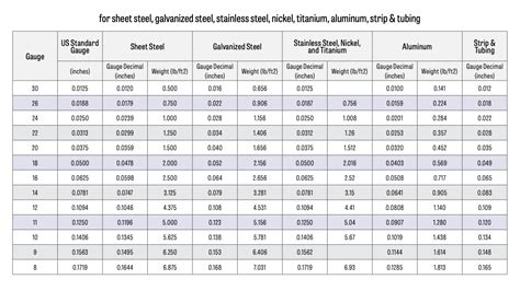 16 gauge sheet metal weight per square foot|sheet metal gauge chart weight.